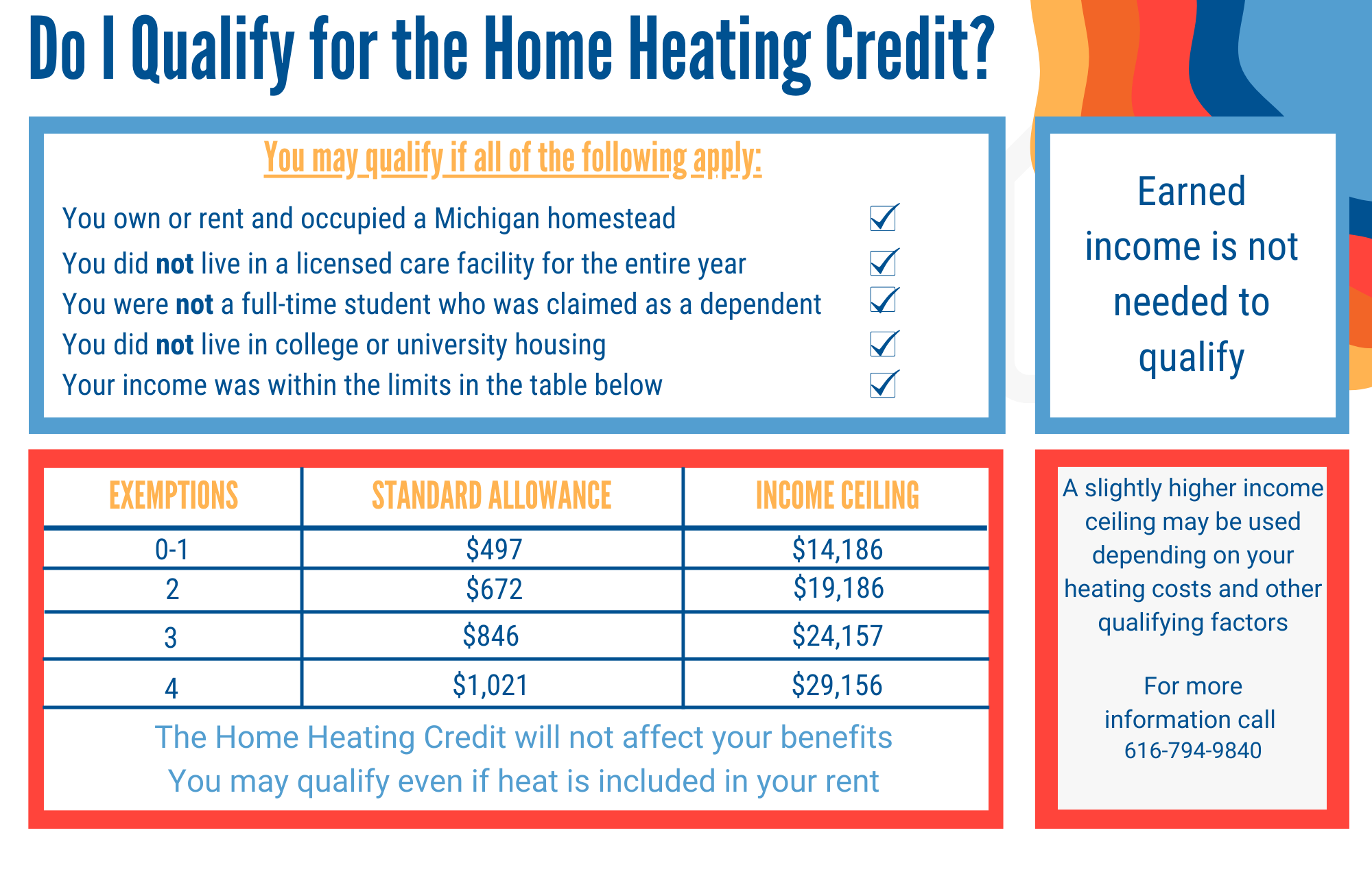 Home Heating Credit Qualifications